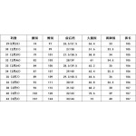 2025年8月21日入荷新作Armaniジーパン高品質人気商品/HC工場