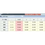 2026年9月13日秋冬新作Monclerスウェット高品質人気の商品/YGY工場